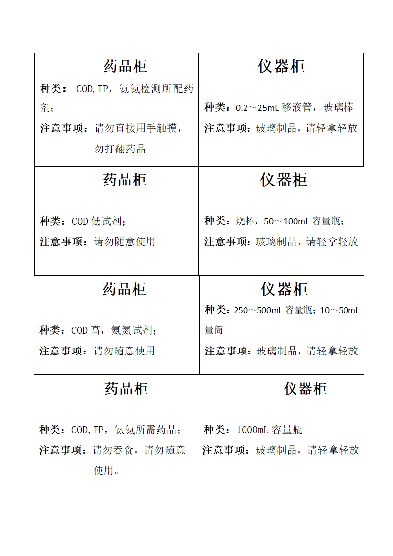 化验室标签第4页