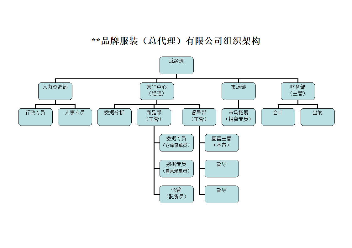 品牌服装省代公司组织架构第1页