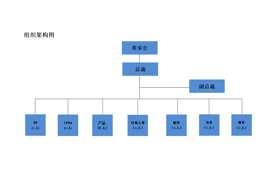 组织架构---JV