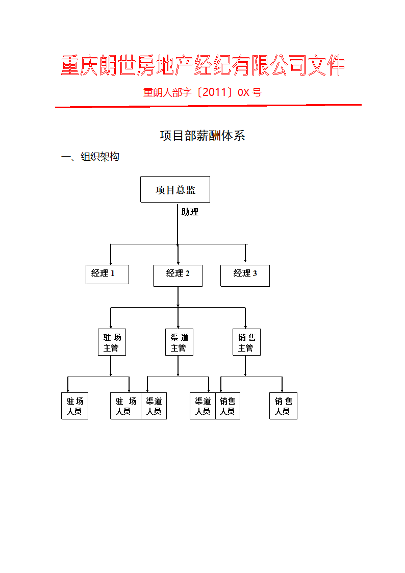 项目部组织架构