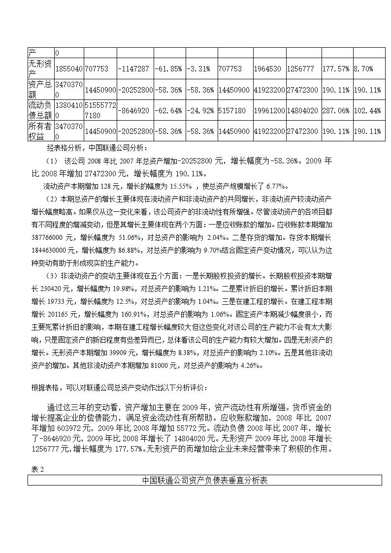 财务分析作业第2页