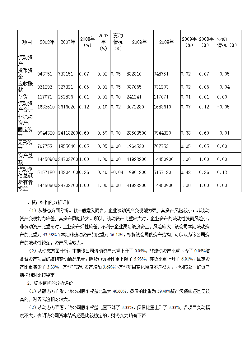 财务分析作业第3页