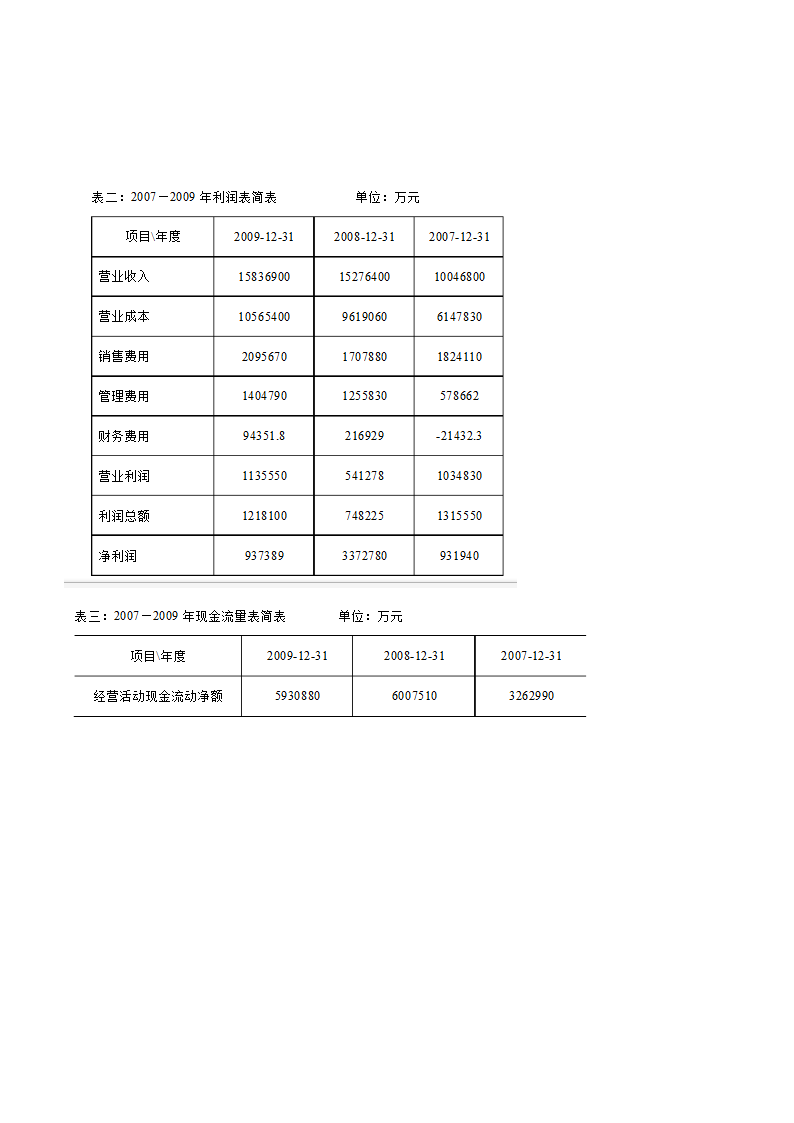 财务分析作业第11页