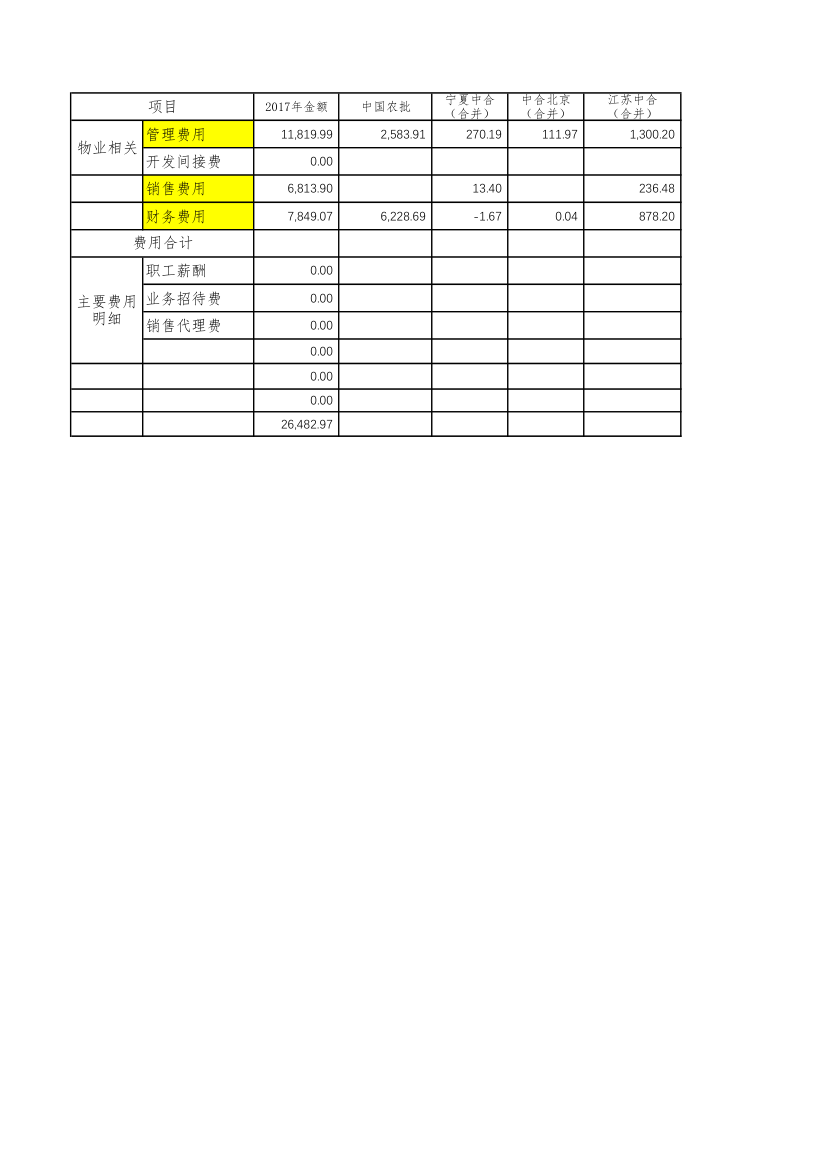 财务分析表格第1页