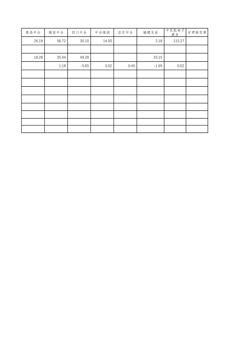 财务分析表格第3页