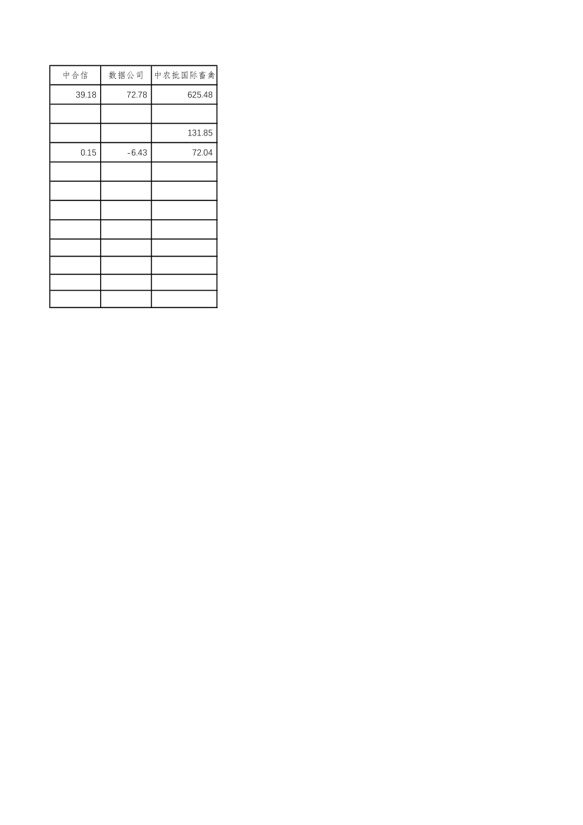 财务分析表格第5页