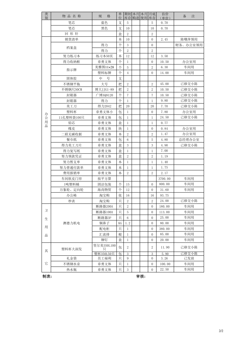 办公用品月报表第2页