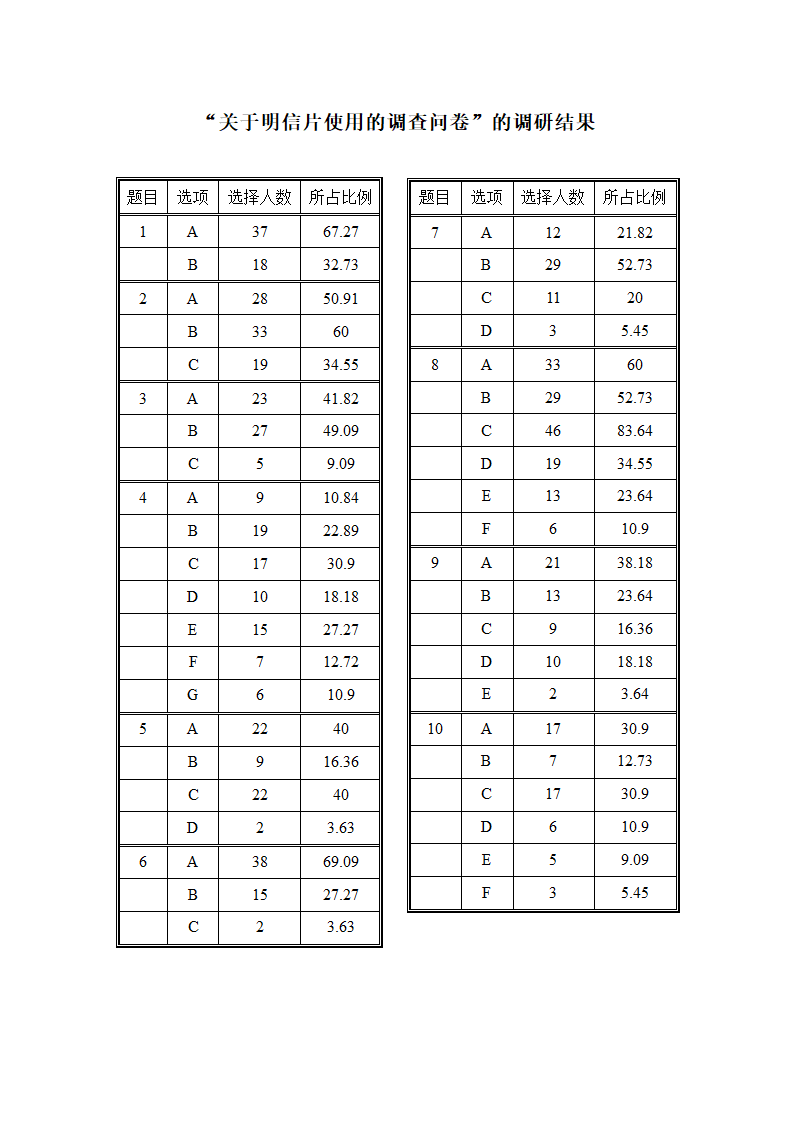 关于明信片使用的调查问卷第4页