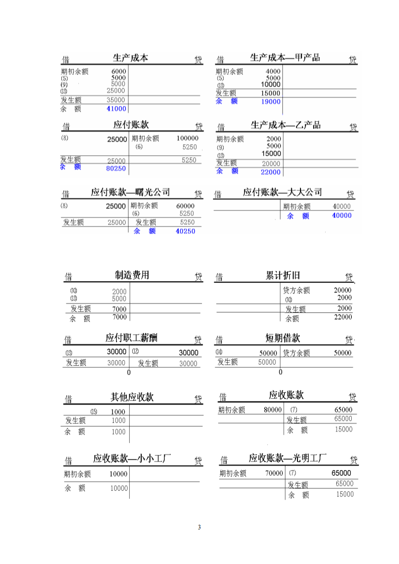 应收账款总账与明细账的试算平衡第3页