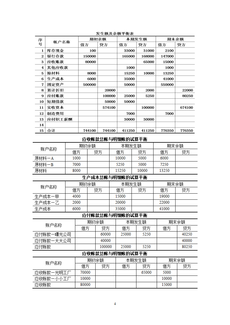 应收账款总账与明细账的试算平衡第4页