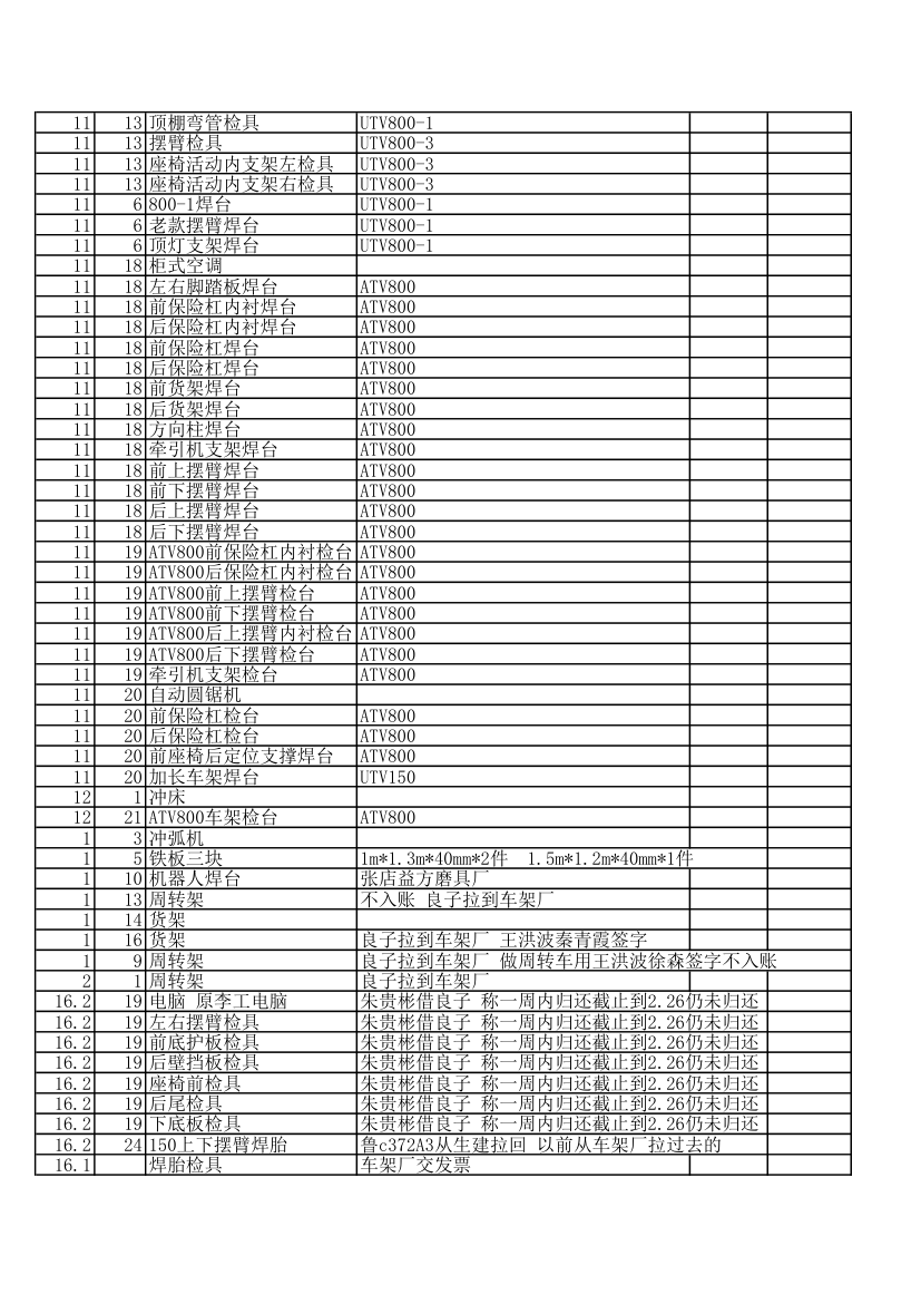 固定资产明细账(1)第3页