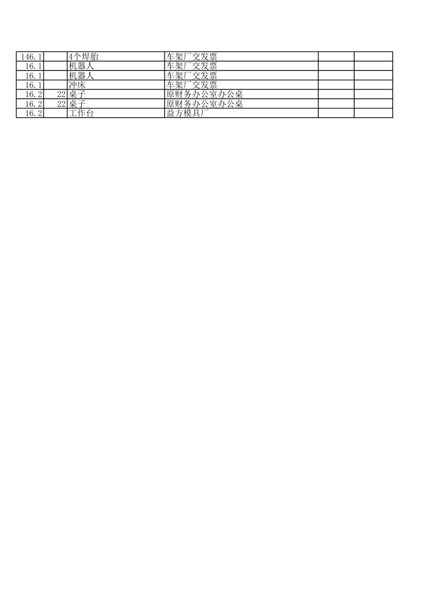 固定资产明细账(1)第4页