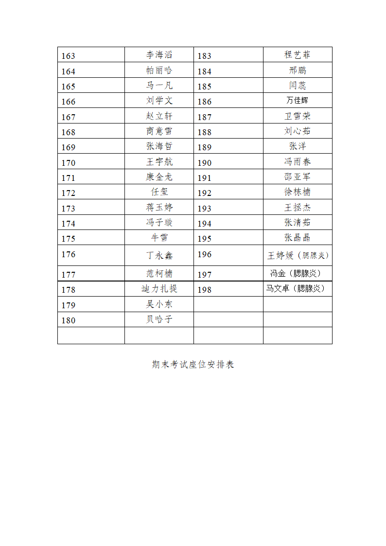 期末考试座位安排表第5页