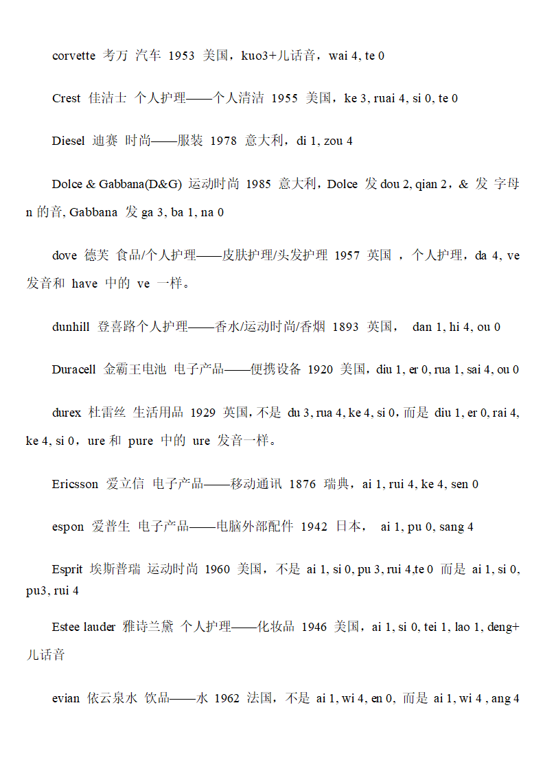 英文名牌正确发音第6页