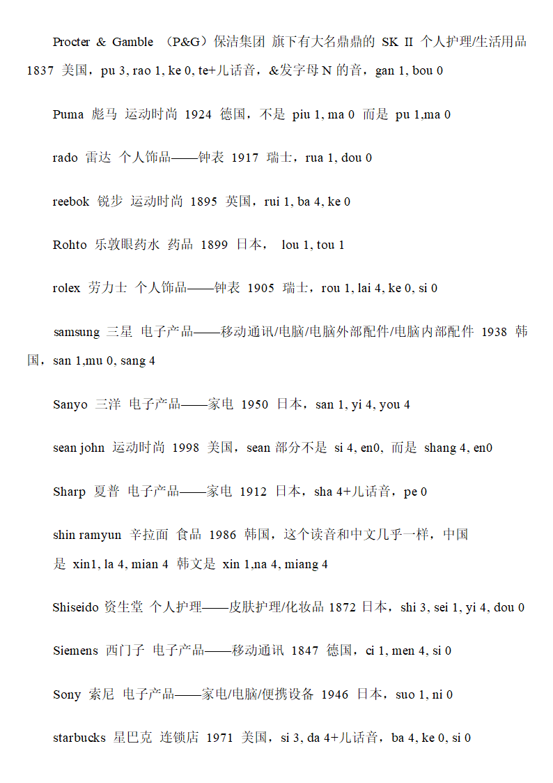 英文名牌正确发音第11页