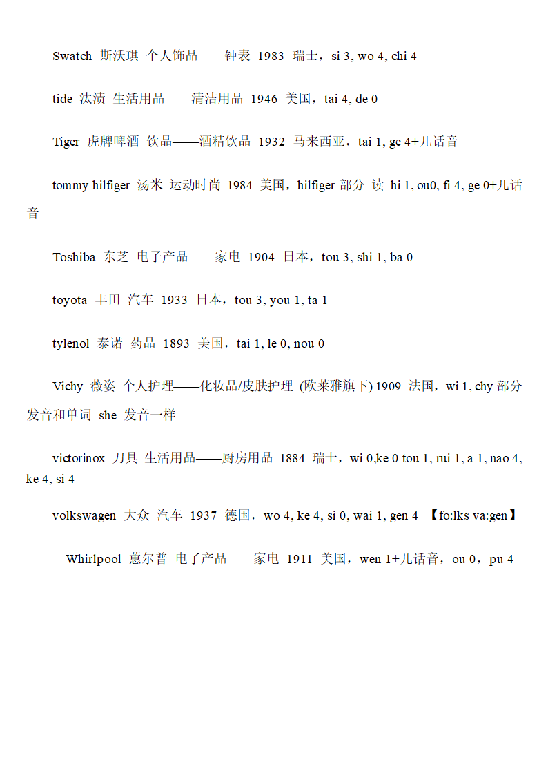 英文名牌正确发音第12页