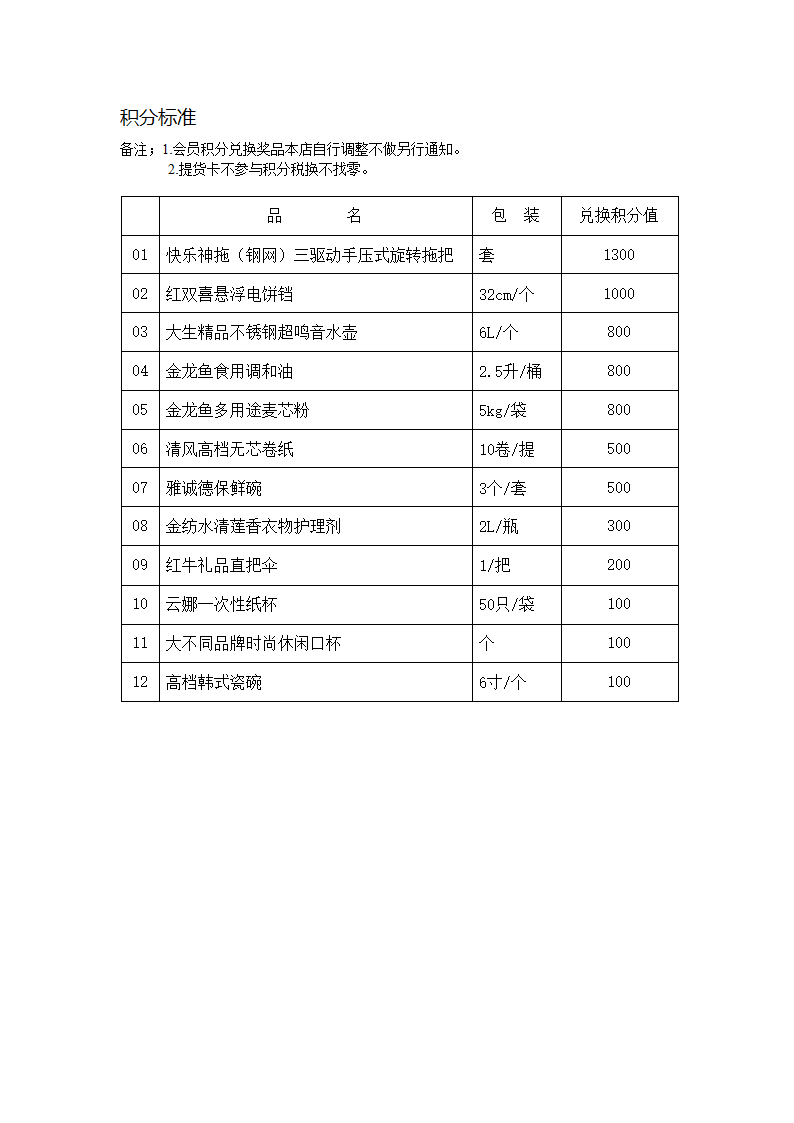 超市会员卡发行细则第2页