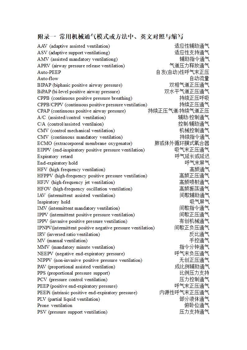 呼吸机相关词汇第1页