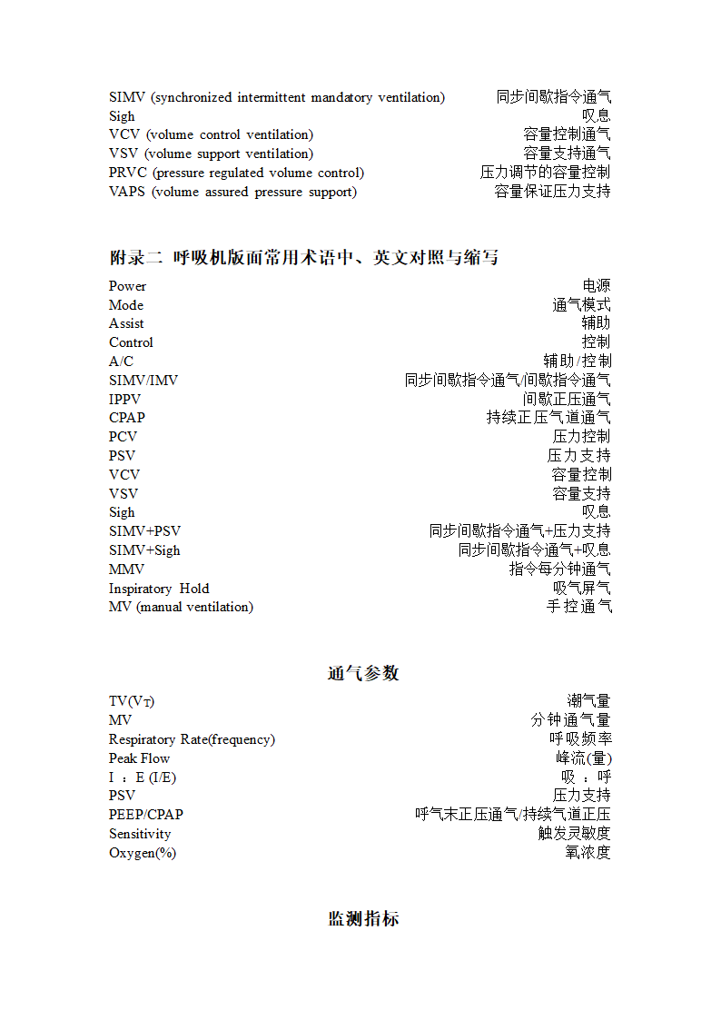 呼吸机相关词汇第2页