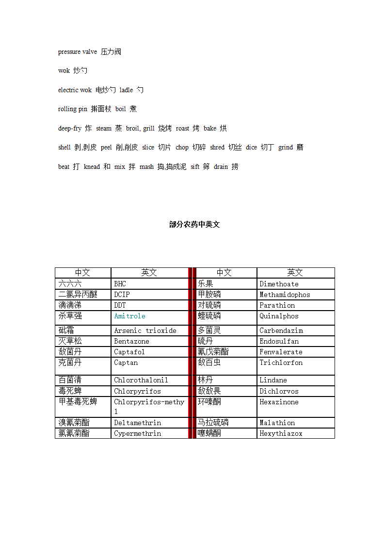 食品英语词汇第12页