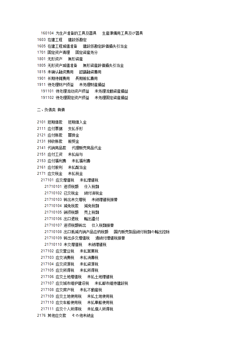 日语会计词汇第14页