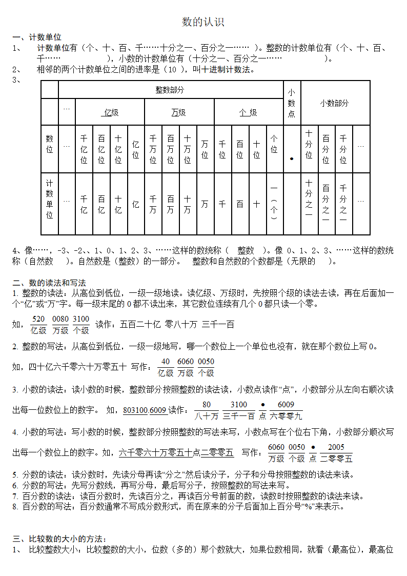 数的认识知识点第1页