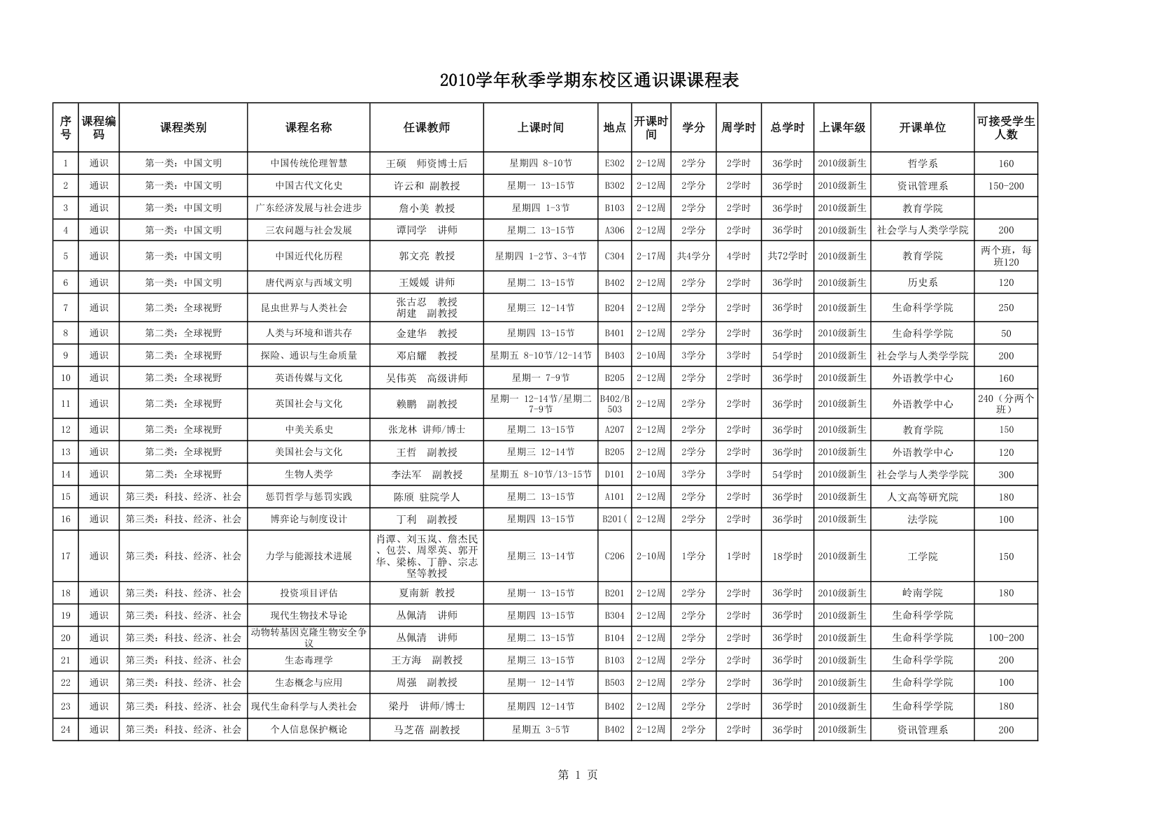 通识课课程表第1页