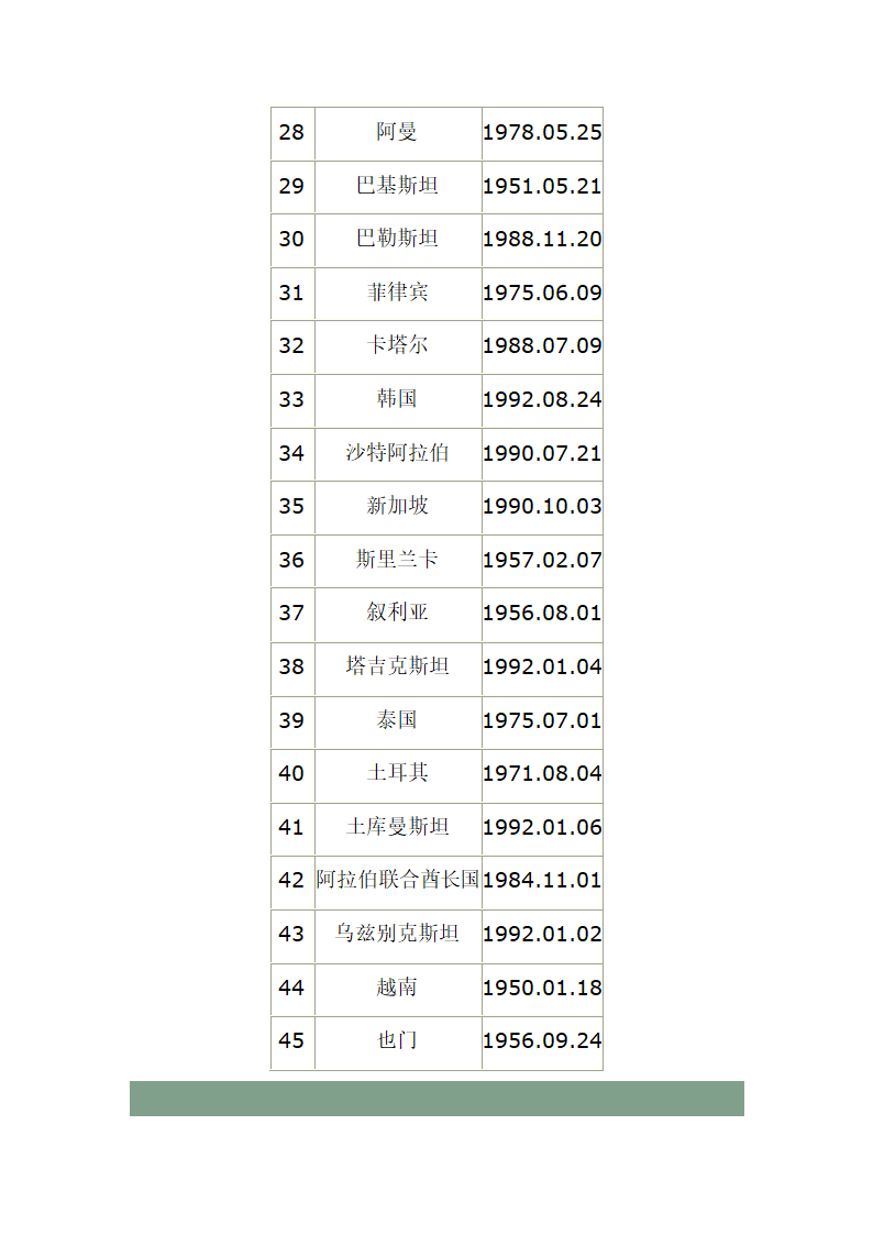 中国与各国建交时间表第3页