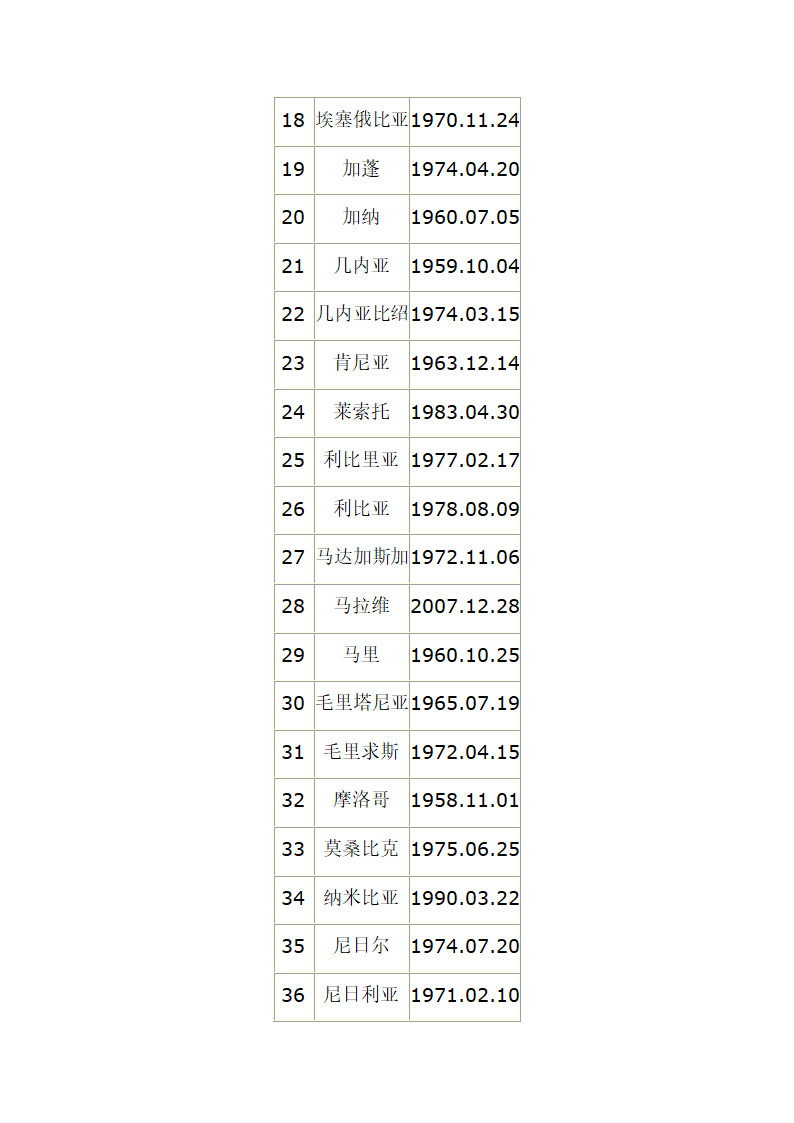 中国与各国建交时间表第5页