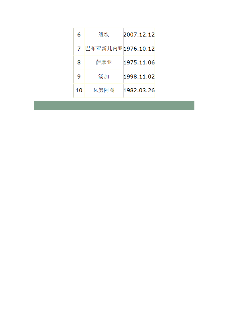 中国与各国建交时间表第11页