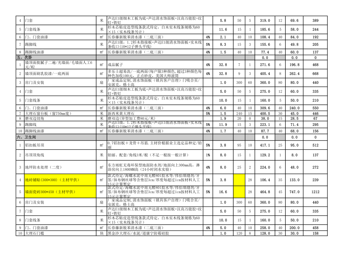 96平家庭装修报价(2012年最新报价)第4页