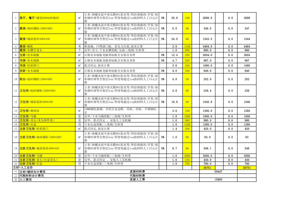 96平家庭装修报价(2012年最新报价)第7页