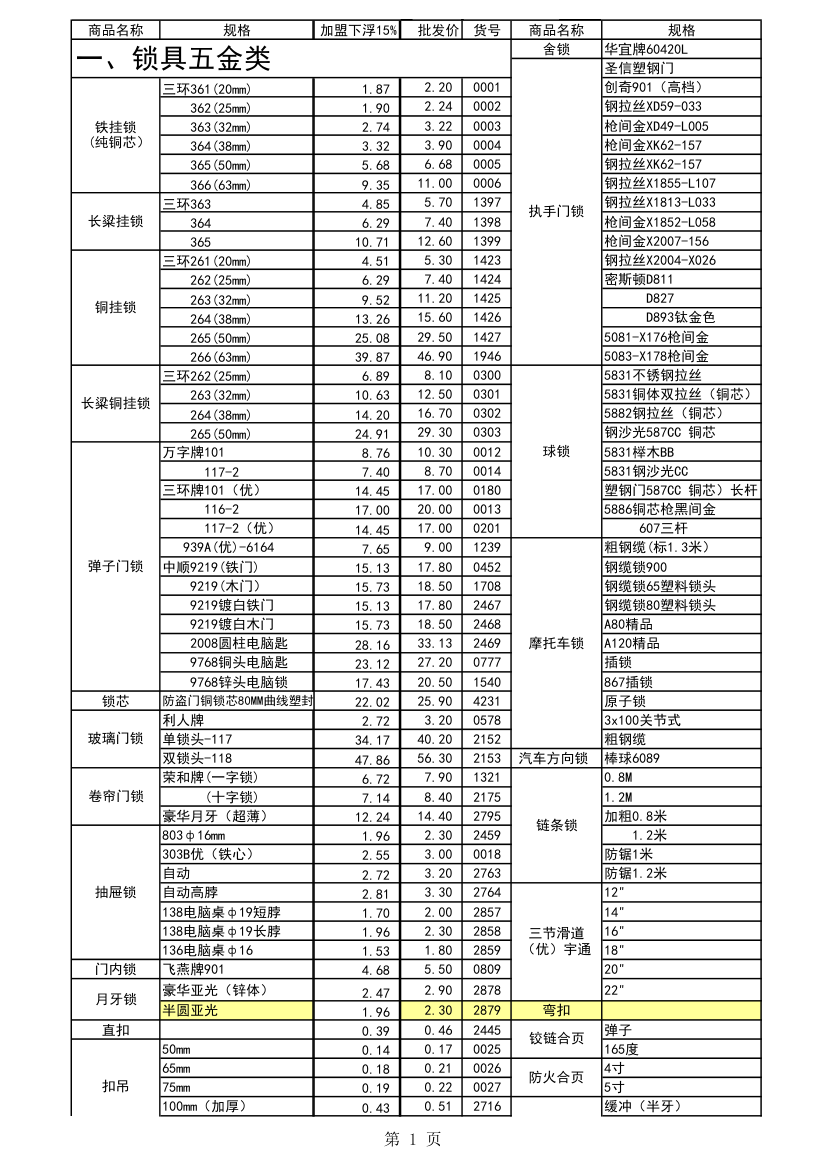 五金报价第1页