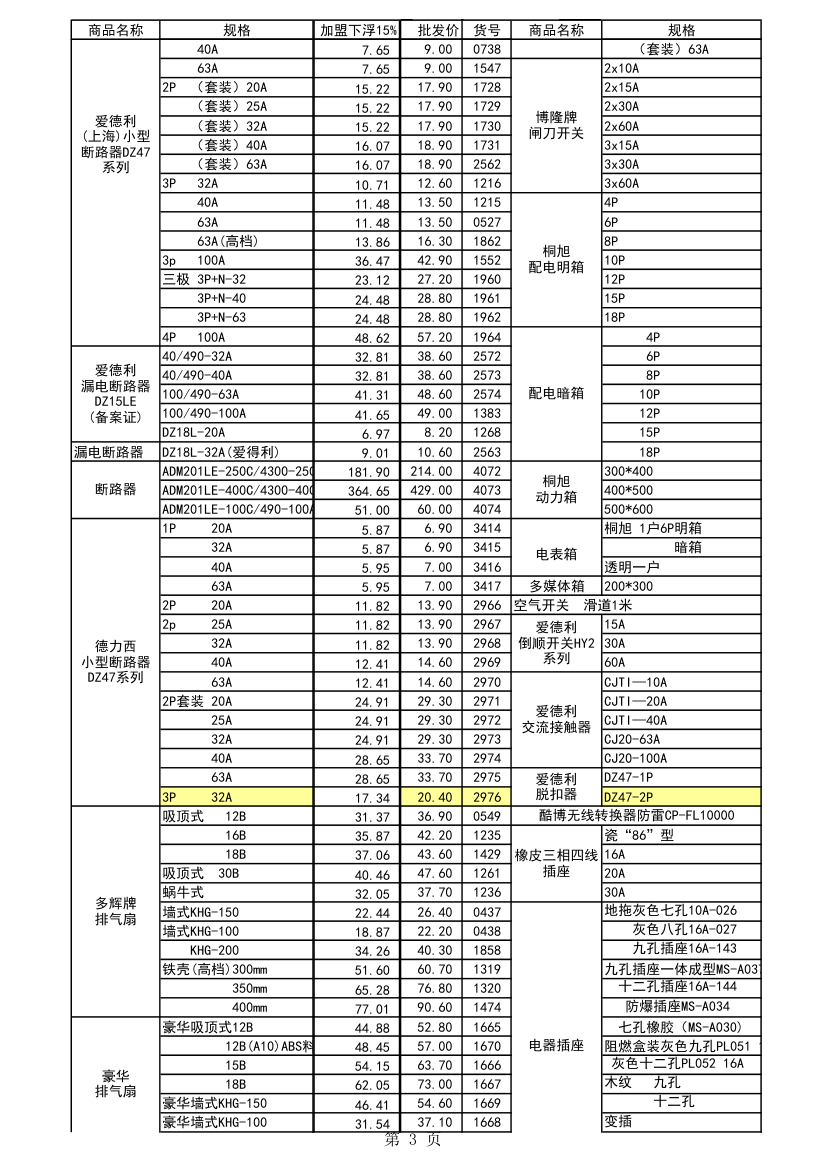 五金报价第3页