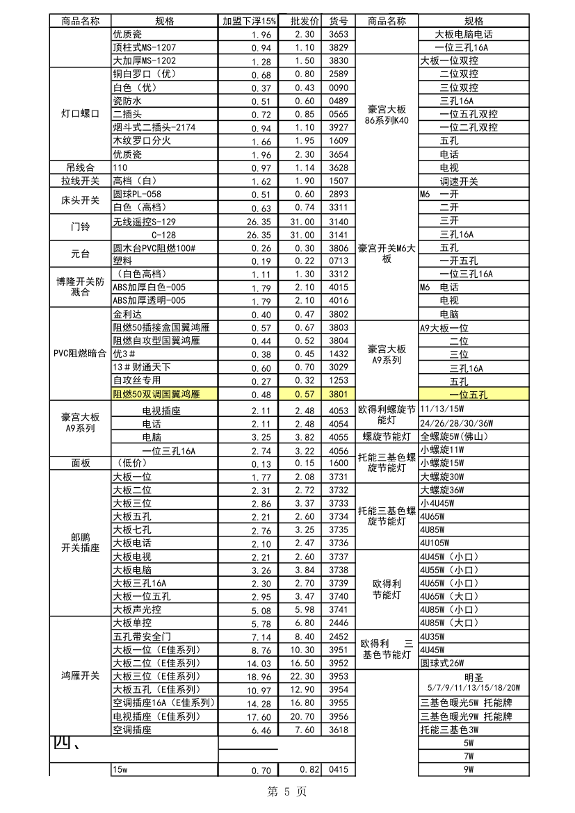 五金报价第5页