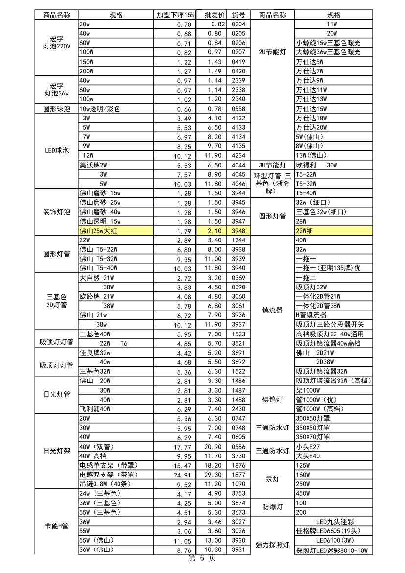 五金报价第6页