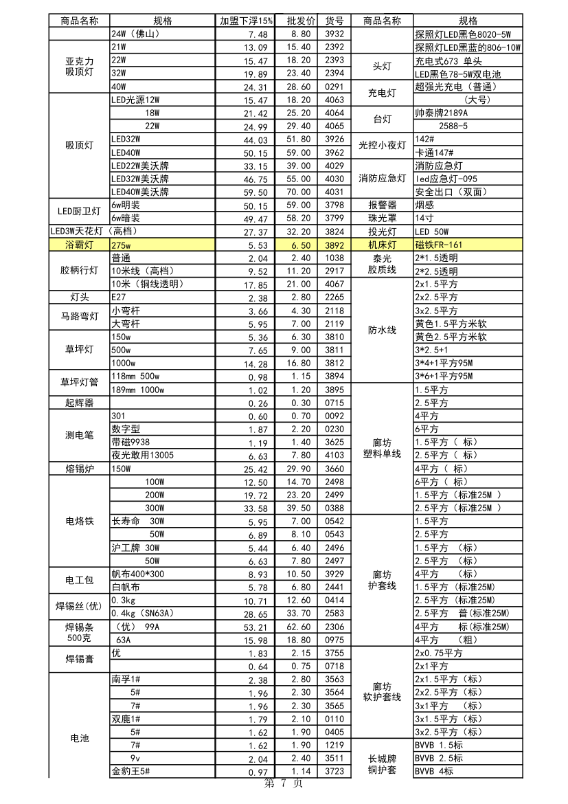 五金报价第7页