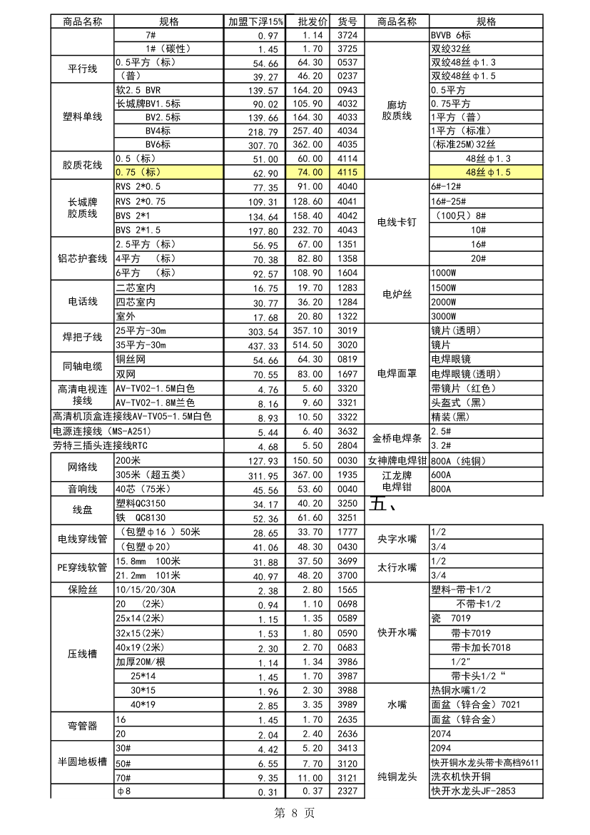 五金报价第8页