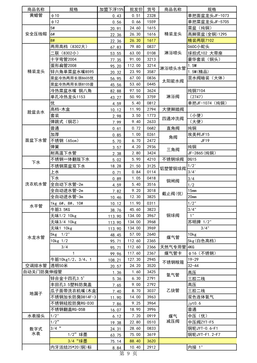 五金报价第9页