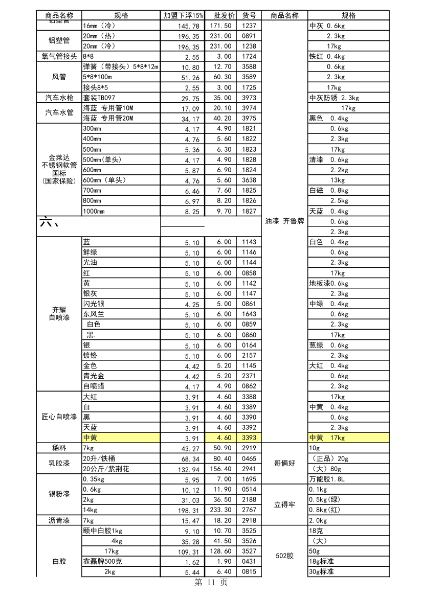 五金报价第11页