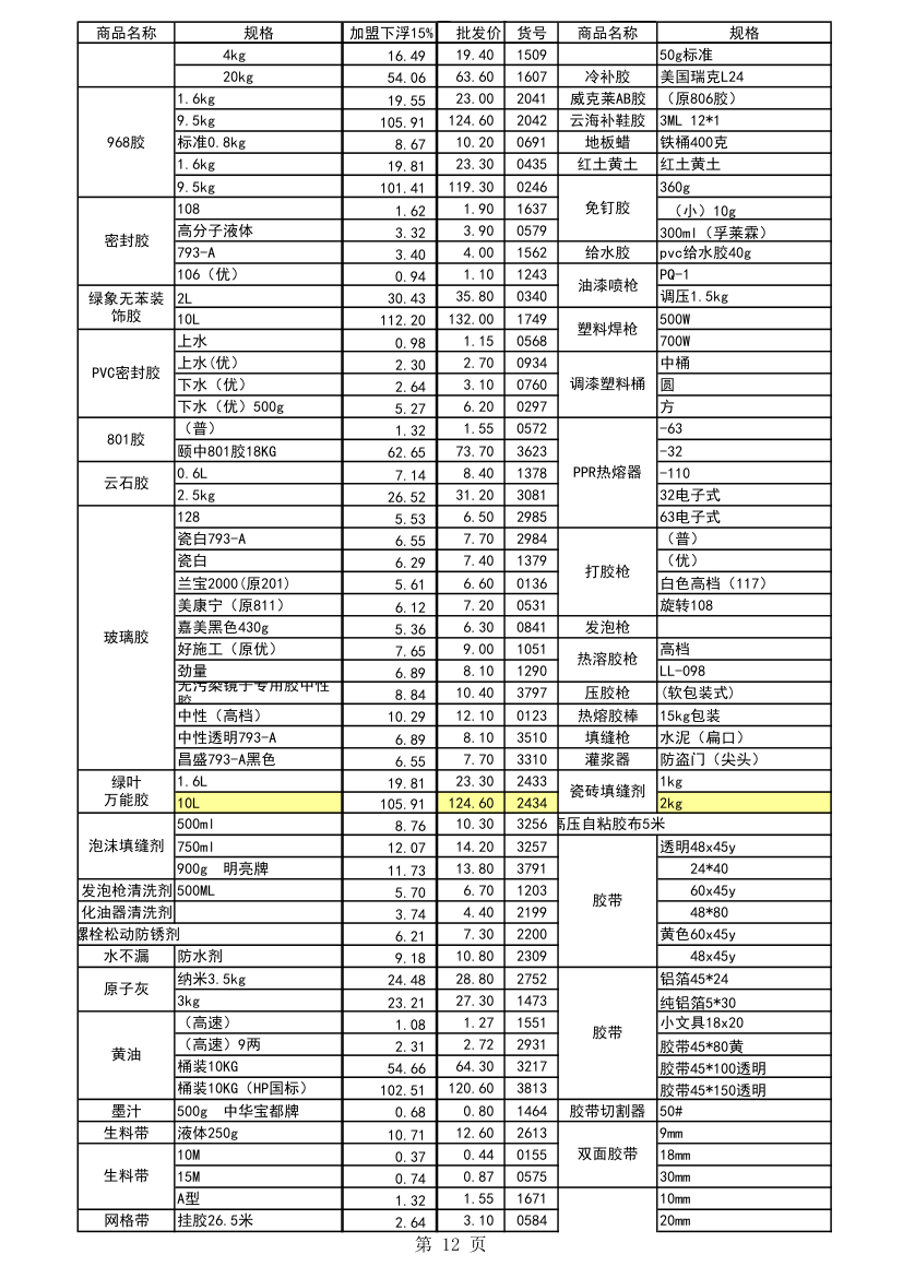 五金报价第12页