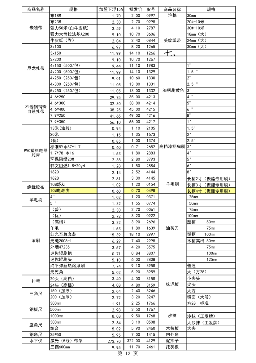 五金报价第13页