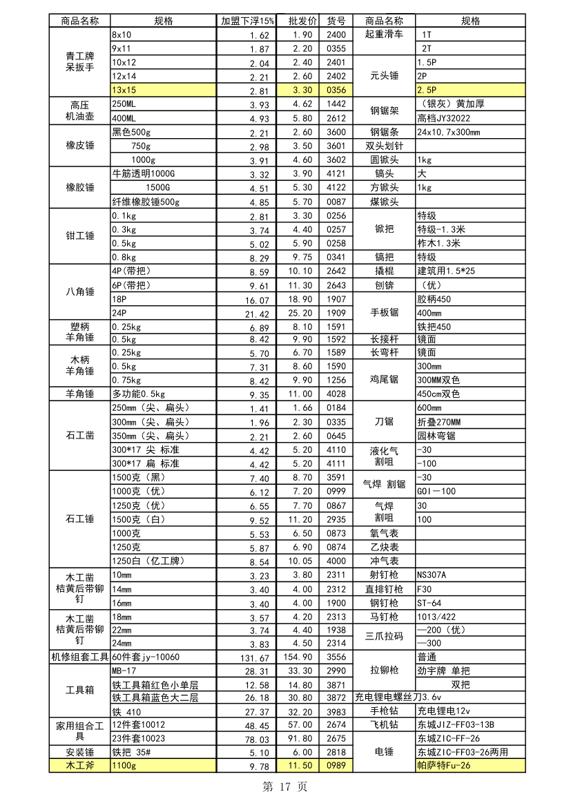 五金报价第17页