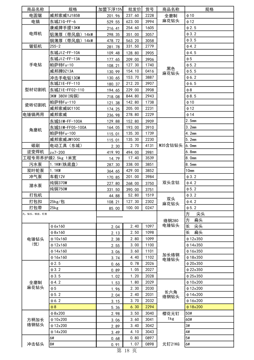 五金报价第18页