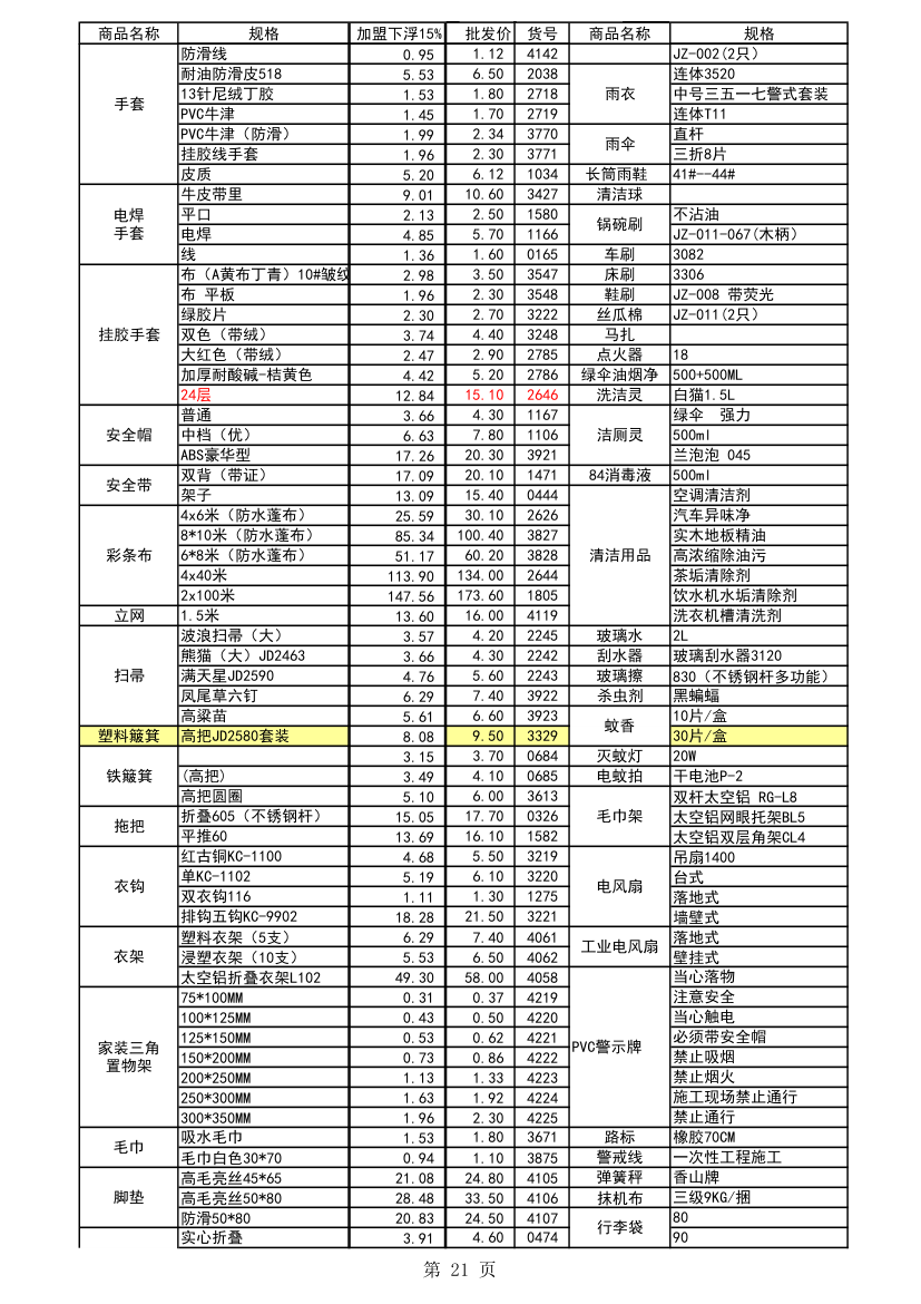 五金报价第21页