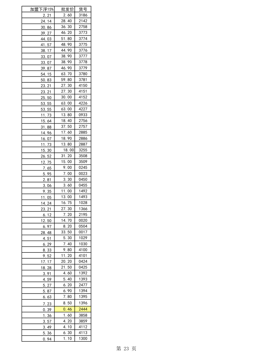 五金报价第23页