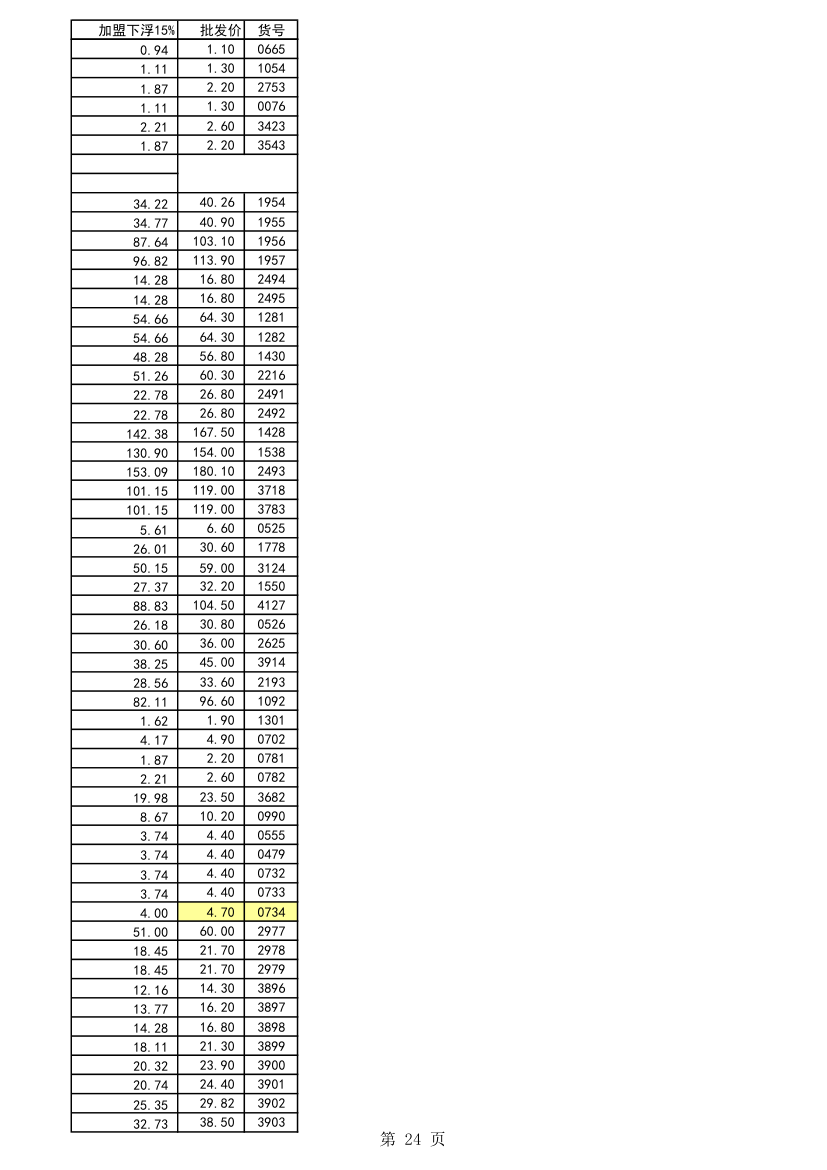 五金报价第24页