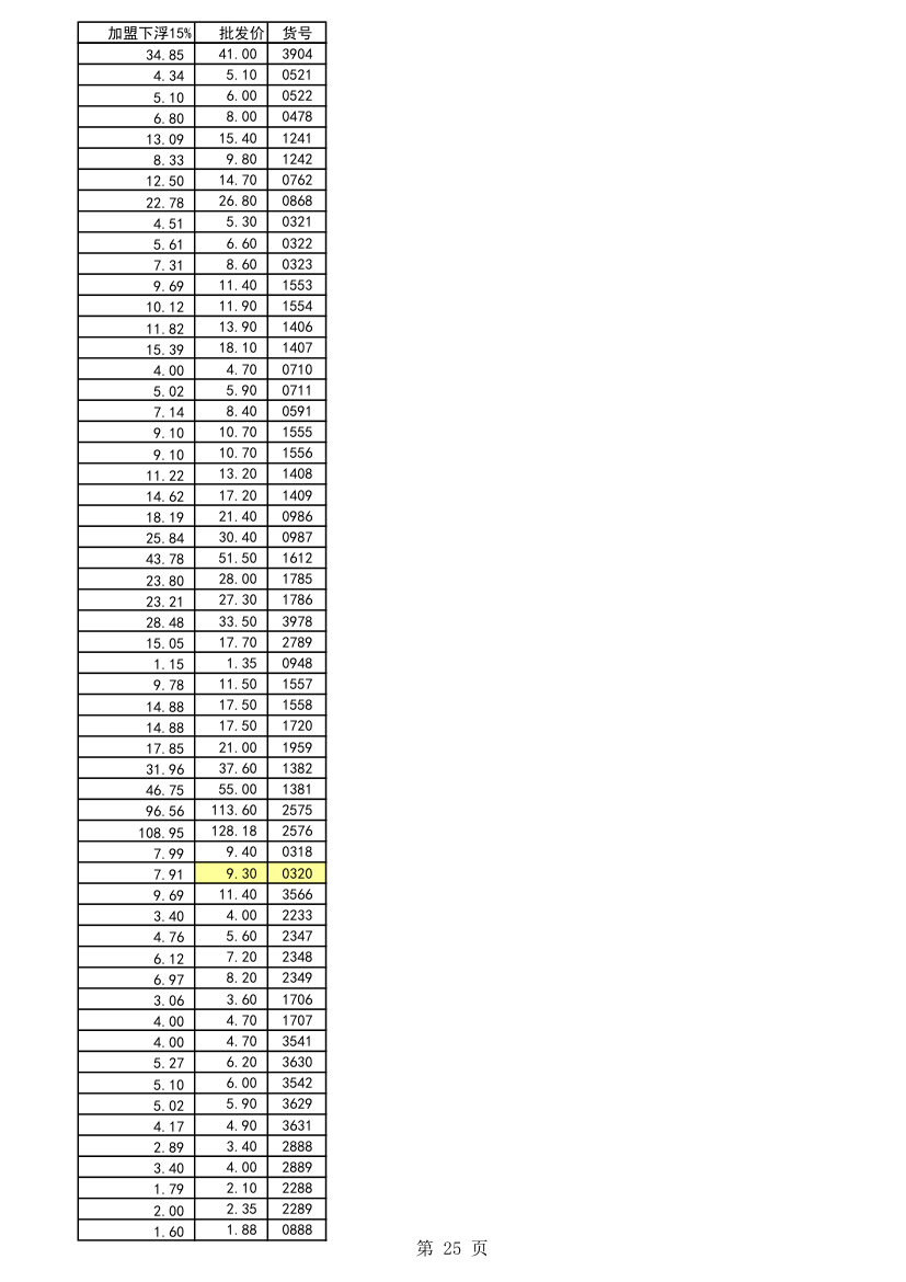 五金报价第25页