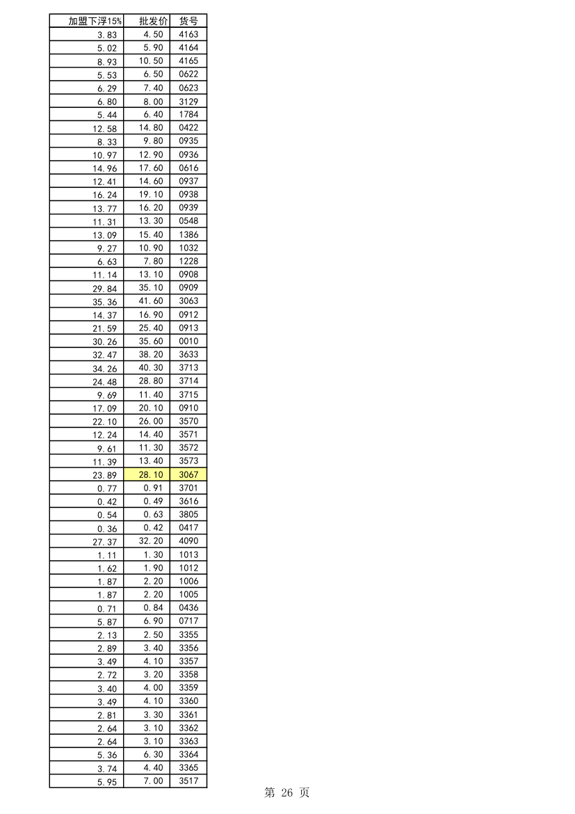 五金报价第26页