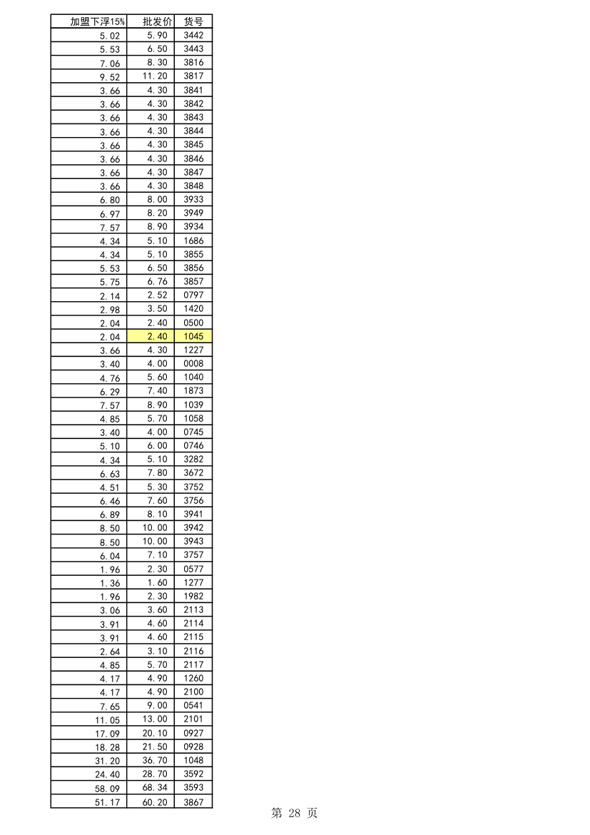 五金报价第28页